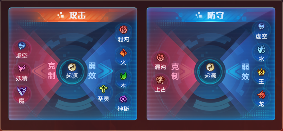 克制关系图： 生生不息的火焰，万物与生命的根源，净土的创世者。 系攻击： 克制系别：虚空、妖精、魔