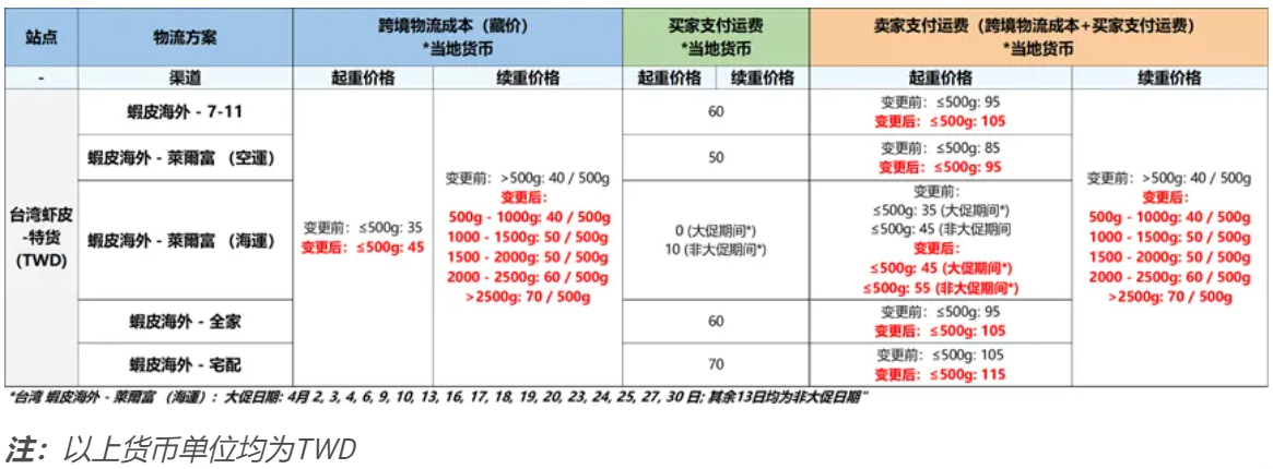亚马逊开店全流程实战指南：从账号注册到数据化运营