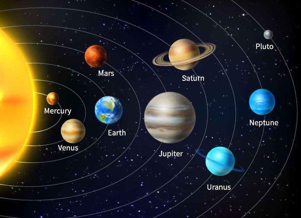 太阳系九大行星平面图图片