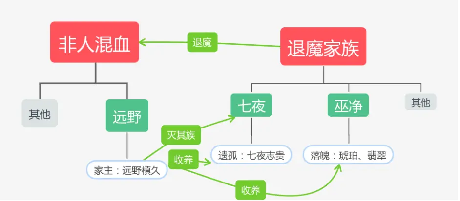 型月入门科普 月姬 剧情五条路线的结局以及月蚀 哔哩哔哩