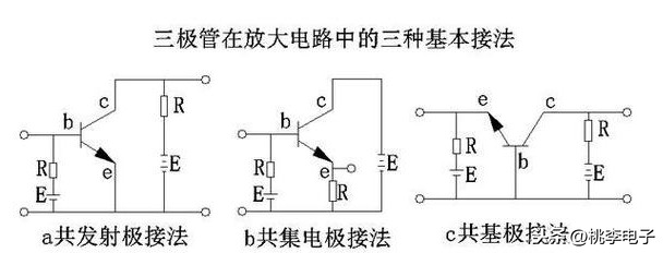 三极管的工作原理及电路应用,用心总结,值得收藏