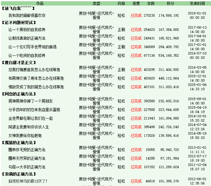 【作者推荐】一个拥有神奇脑洞的作者---雨田君