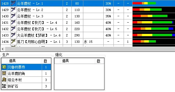 Mhxx武器派生表 Sior Trevor