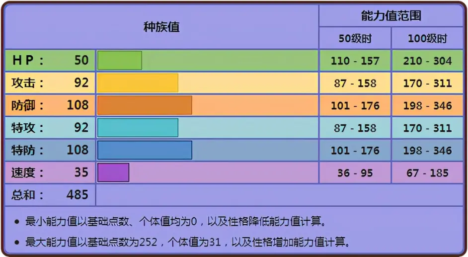 宝可梦 对战中基本玩阴的花岩怪 满脑子里都是坏心思 哔哩哔哩