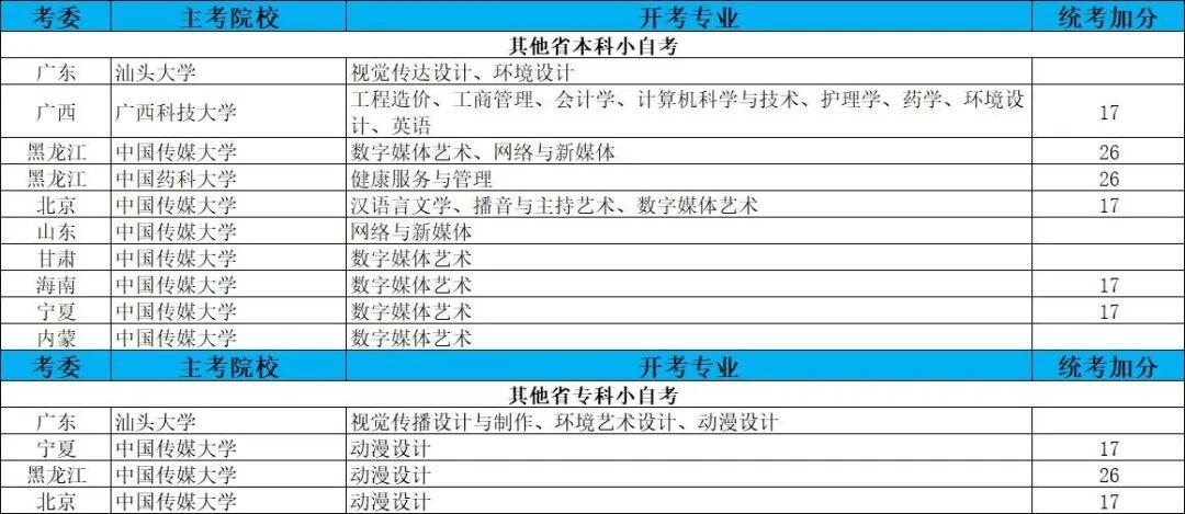 湖北师范大学环境设计专业本科小自考_湖北自考本科_湖北师范大学环境设计专业本科小自考考试科目