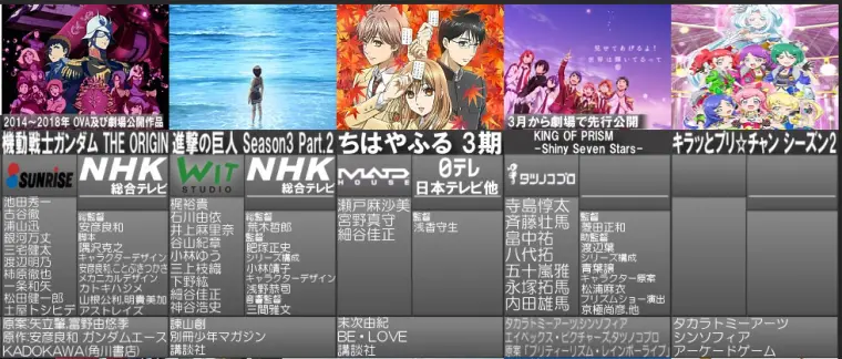19年4月新番 1 0 版公开 哔哩哔哩 19年4月新番 1 0 版公开 哔哩哔哩