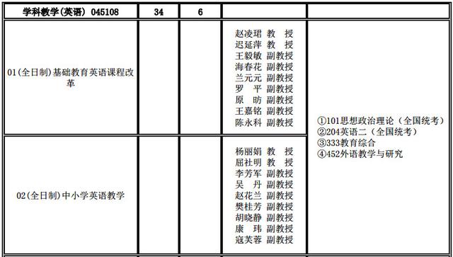 21西安外国语大学学科英语考研考试情况解析