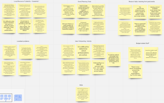 学会正确运用cardsorting卡片分类法快速锁定用户需求定义问题不用愁