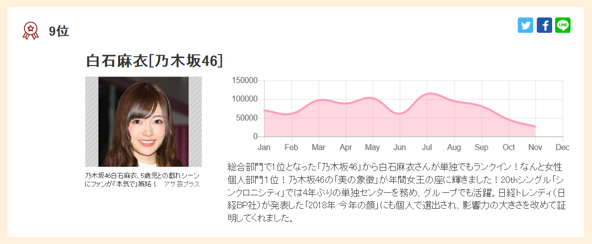 在推特上成为话题的有名人排行榜(2018\/1\/1~2