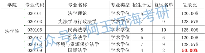 2024年河海大学分数线_河海大学高考专业分数线_河海2020录取分