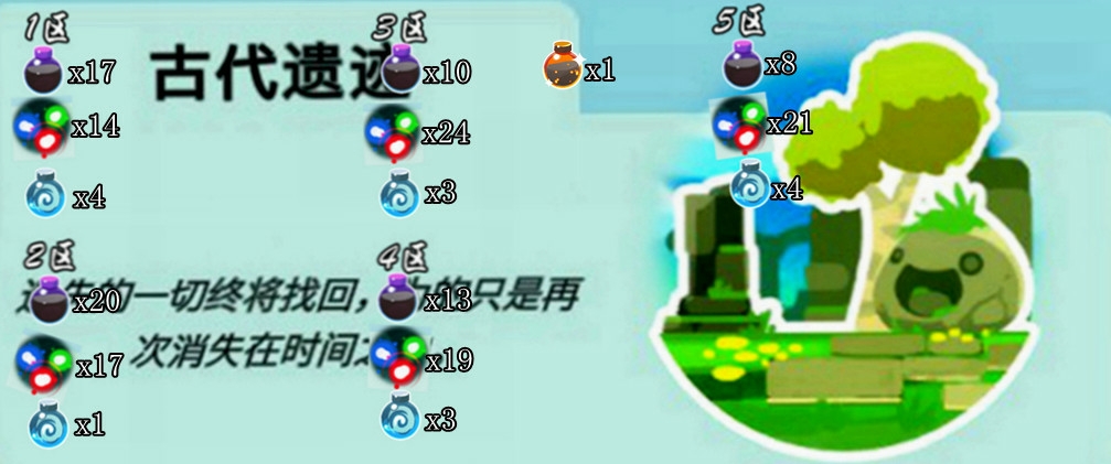 超全面的史莱姆牧场资源分布 泵机篇