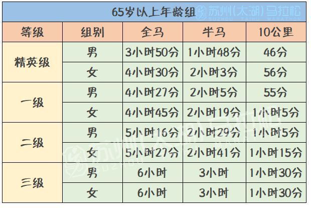 入门跑者,如何找到合适的配速?