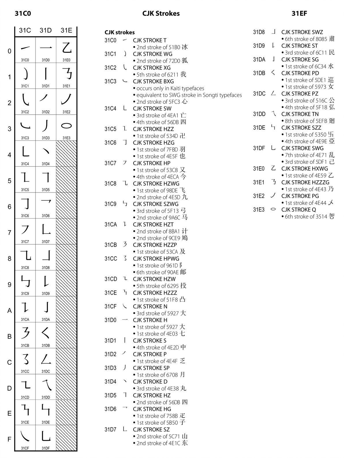 Unihan漫谈【10】看冬奥开幕,说汉字笔画 - 哔哩哔哩