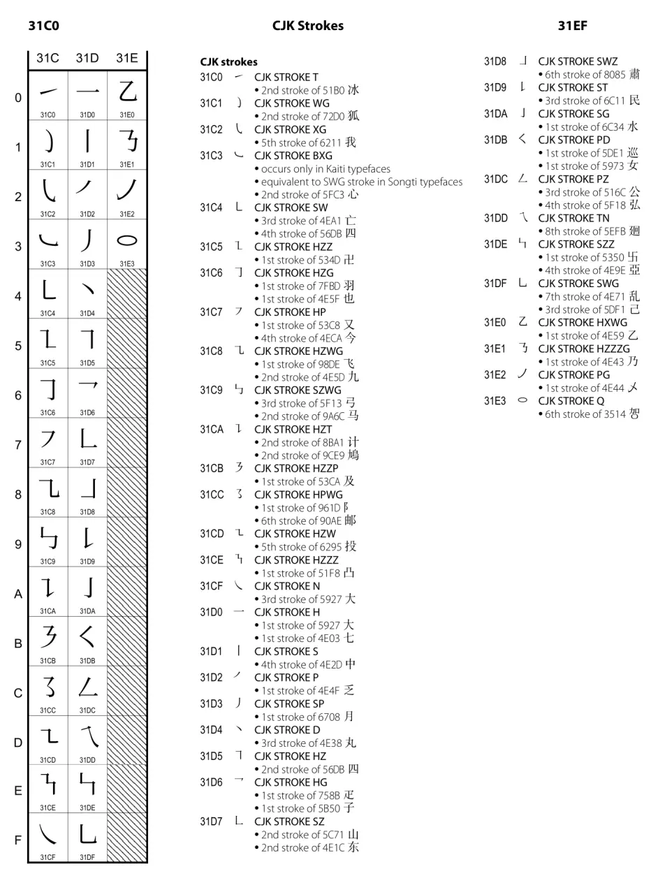 Unihan漫谈 10 看冬奥开幕 说汉字笔画 哔哩哔哩