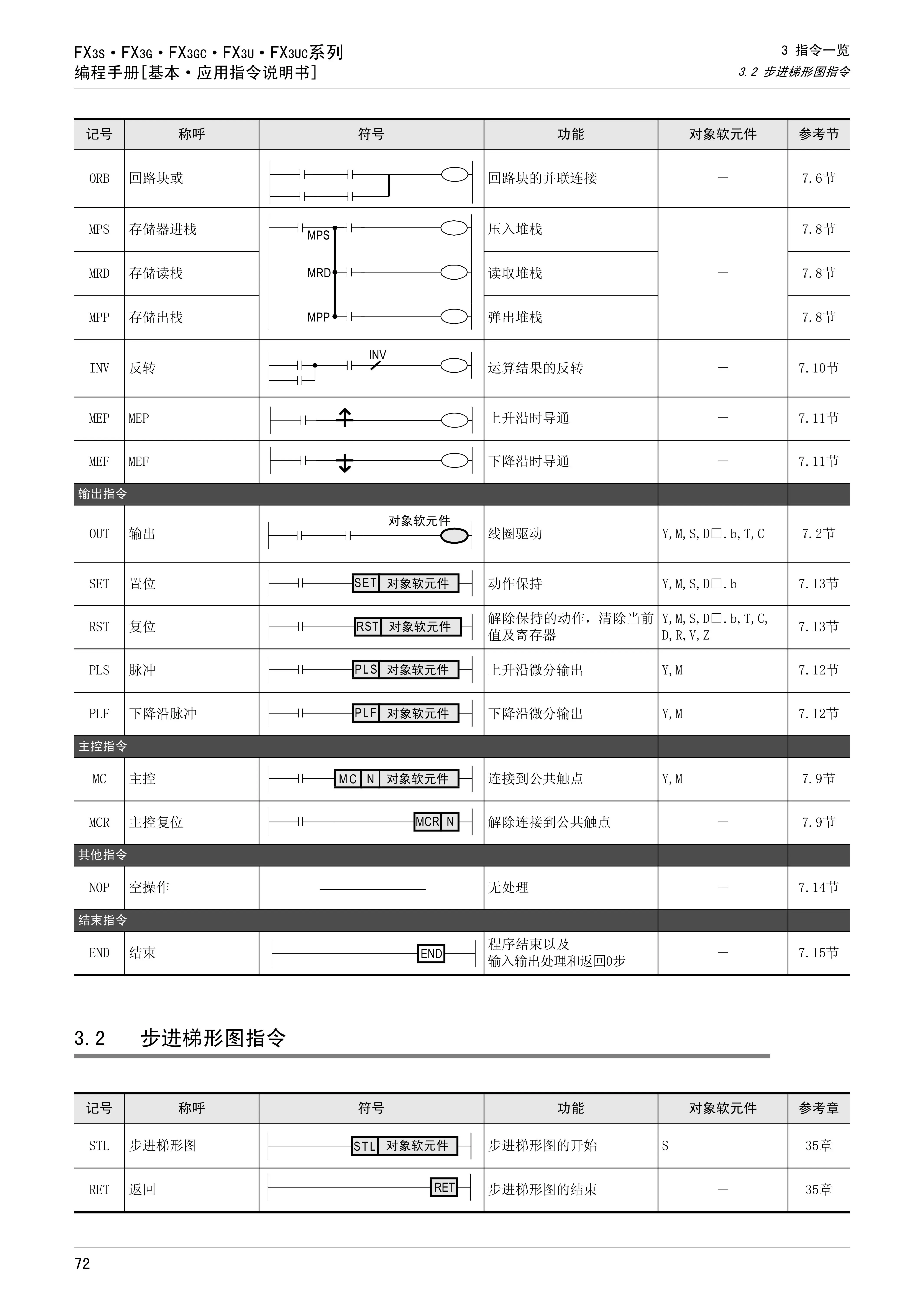 三菱数控车床编程手册图片