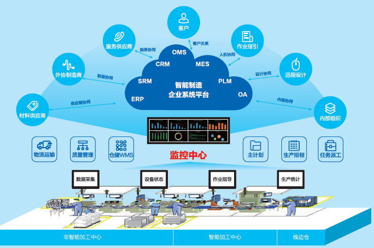 徐工信息智能制造系统怎么样?真实数据才是真相