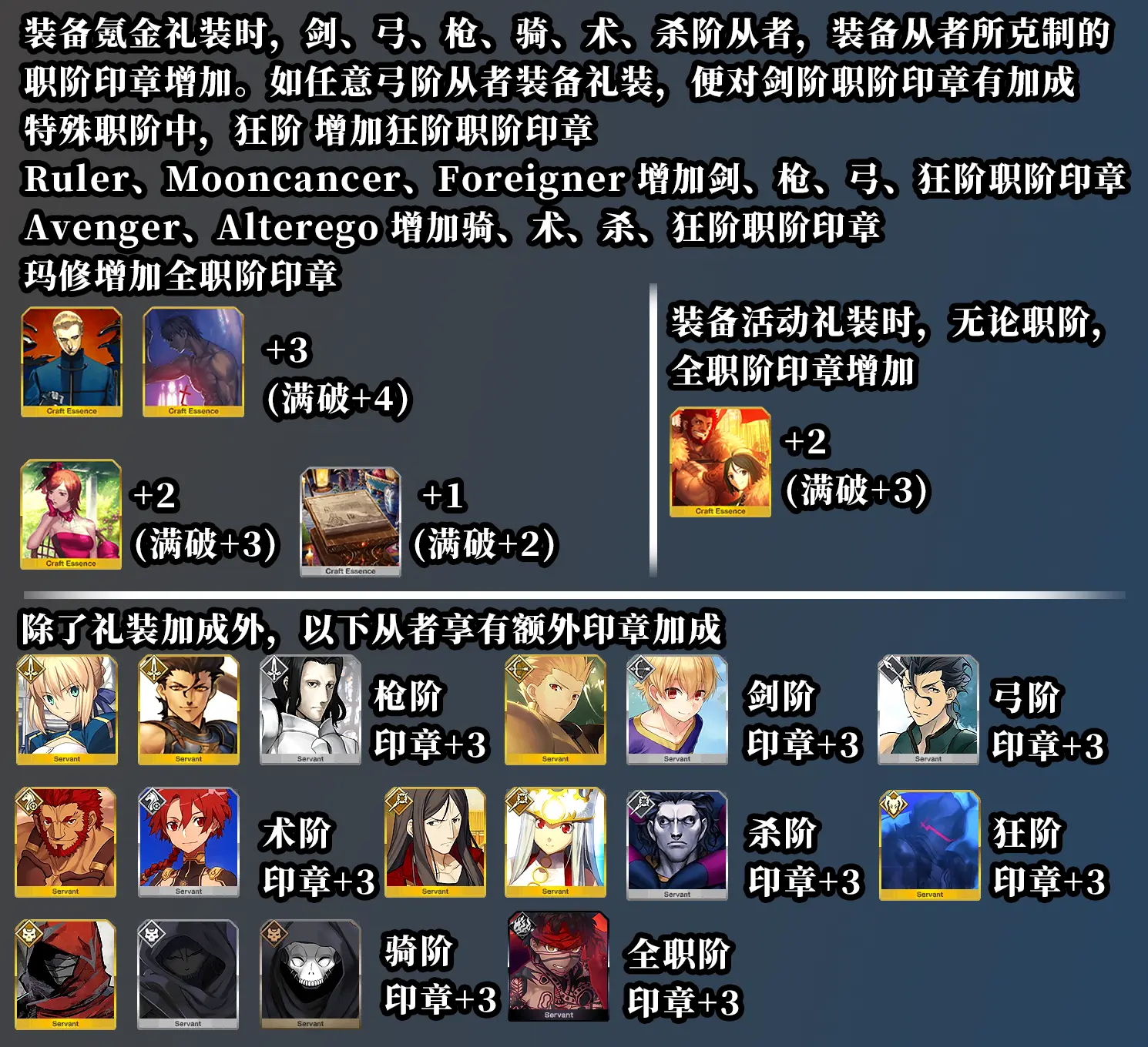 移动游戏中心- 哔哩哔哩游戏中心