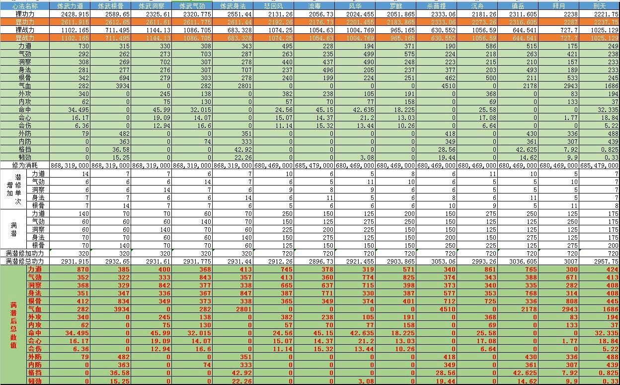 天涯明月刀神刀大型PVE攻略(完整版)