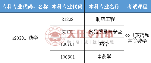 河南药学专升本考试内容是什么？可以报考哪些学校-小默在职场