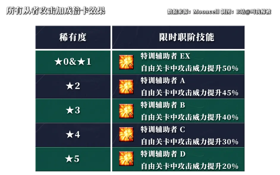 棉被fgo 师匠祭无限池攻略 3t速刷阵容 圣杯战线低配打法 影之国的舞斗会 哔哩哔哩