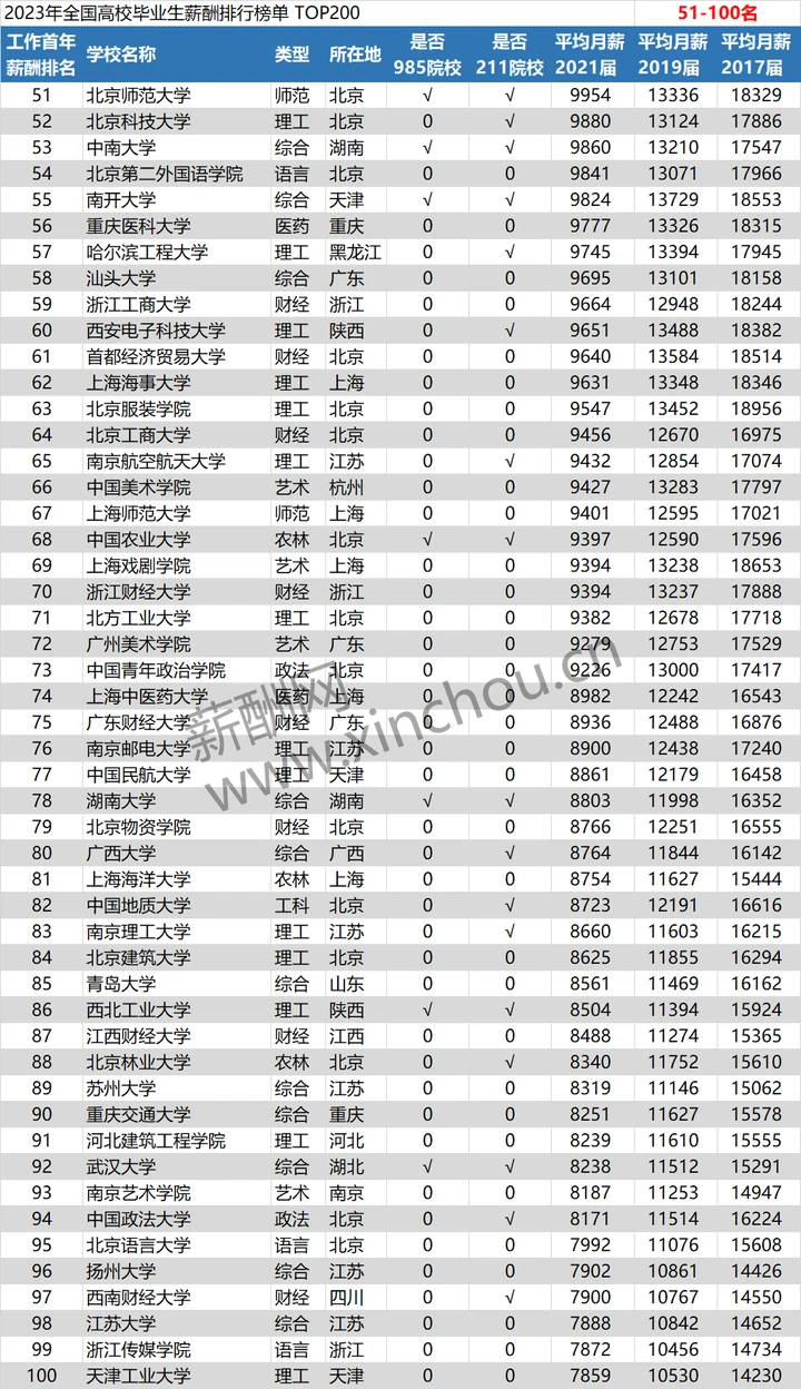 廣州職業學校2021招生大專_廣州職業學校2021招生人數_2023年廣州職業學校排名錄取分數線