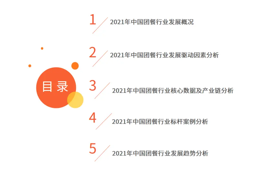 艾媒咨询 21年中国团餐行业研究分析报告 哔哩哔哩
