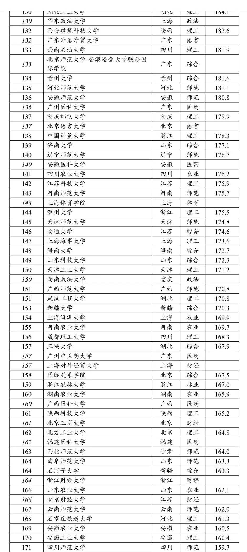 大学软科排名2020(大学软科排名指的是什么)