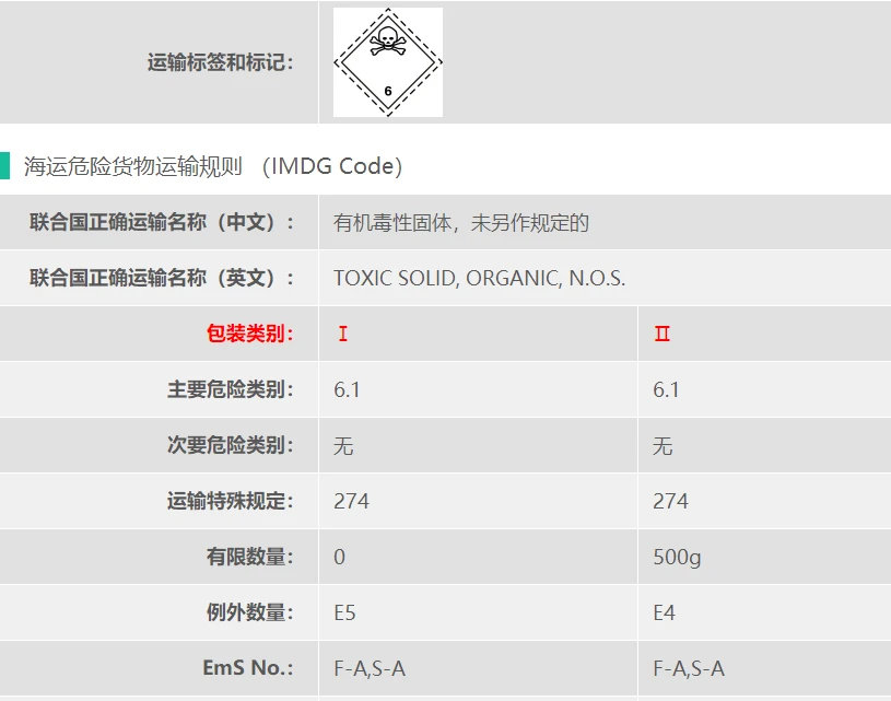 6类危险品UN2811吲哚美辛海运 哔哩哔哩