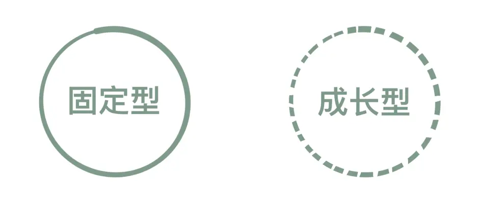 成长型思维模式 Growth Mindset 打破思想枷锁 重新定义成功 哔哩哔哩