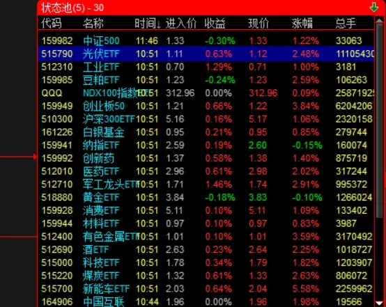 Etf投资建议 今日市场回暖 之后大盘何去何从 哔哩哔哩