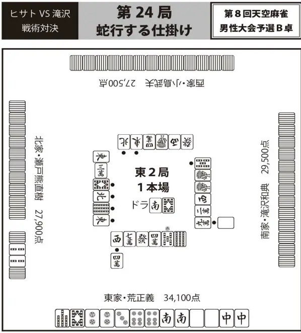 ヒサトｖｓ滝沢麻雀戦術30番勝負 日本プロ麻雀連盟books 第24局 哔哩哔哩