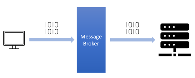 在客户端和服务器之间添加Message broker