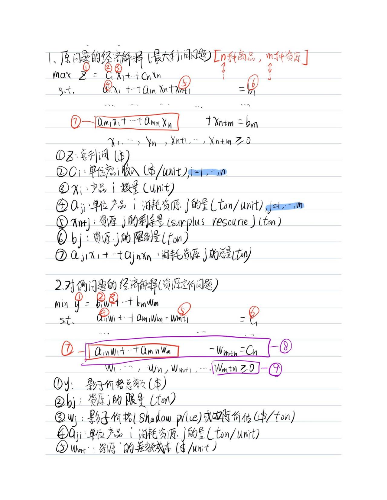 运筹学学习笔记chapter3对偶问题的经济解释