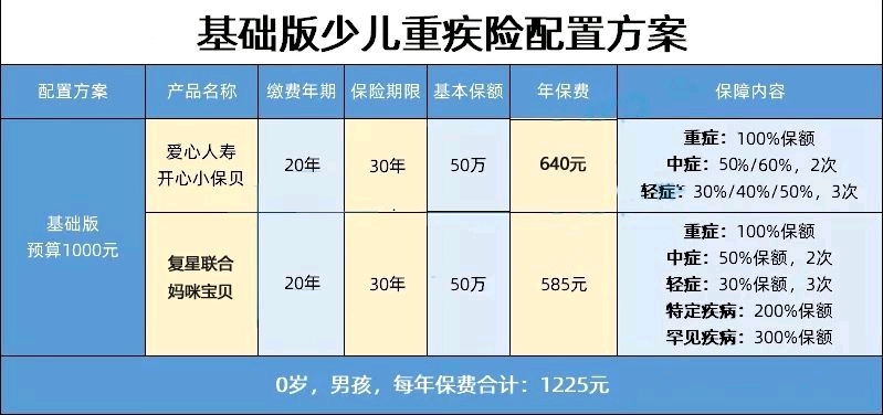 解读建邺区少儿保险行业新趋势：呵护成长的温暖伞