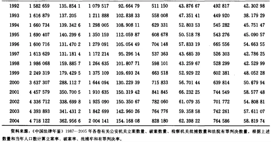 中国的犯罪率低 问题在于你确定中国真的有犯罪率统计吗 来看看吧 哔哩哔哩