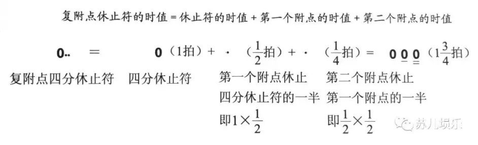 学埙必读 基础乐理 文字精选版 哔哩哔哩