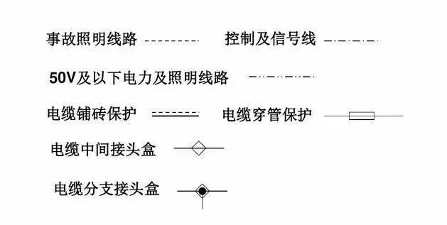 建築電氣設計---疏散指示和應急照明燈具是否能同一迴路呢?