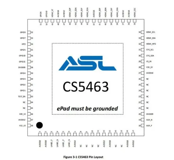  dp hdmi cs5218 cs5263 cs5363 cs5463 dp hdmi 