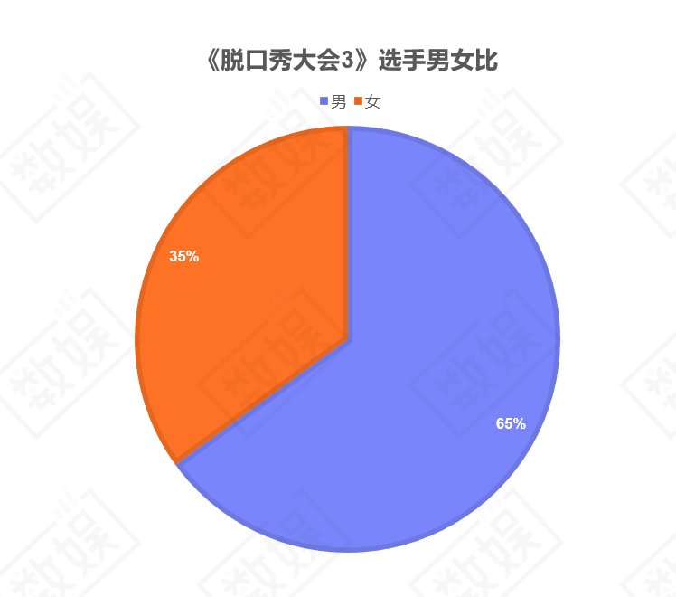 脱口秀大会黑客情人节_脱口秀大会颜悦_脱口秀大会情人节