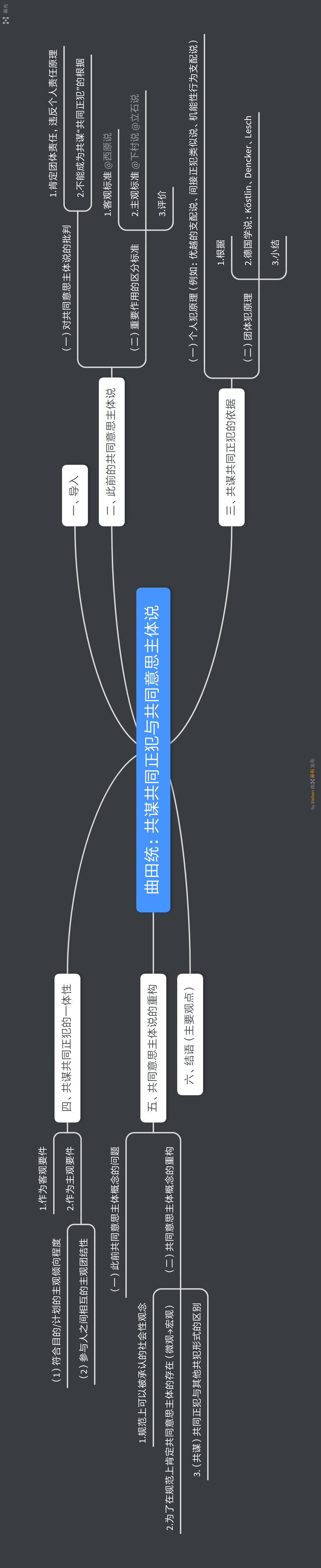 日本刑法论文精读笔记 44 共谋共同正犯与共同意思主体说 曲田统 哔哩哔哩