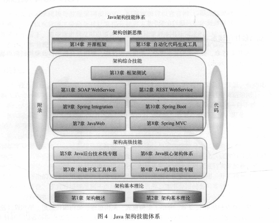 太赞了!美团T9终于整理出Java架构之完美设计实战开源文档