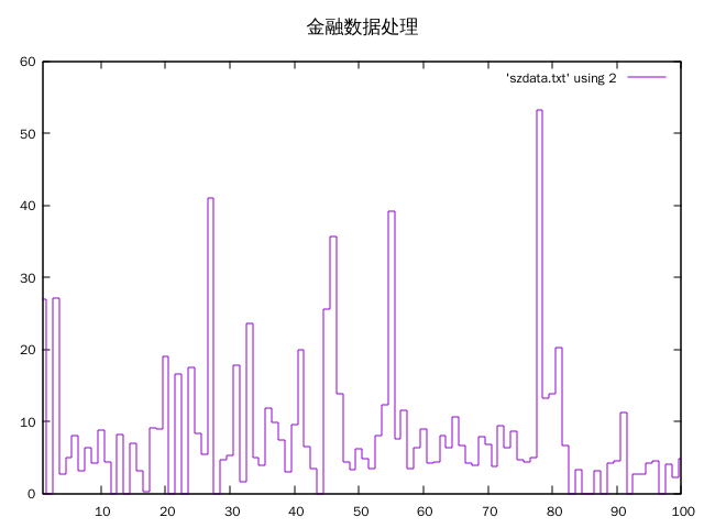 Gnuplot 做图 - 哔哩哔哩