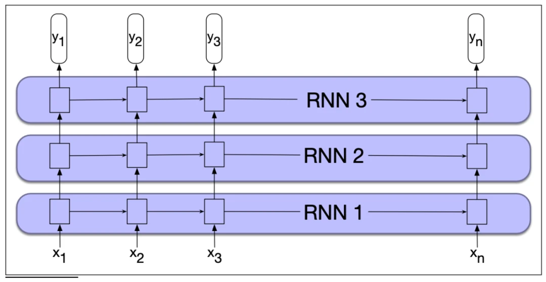 从零实现深度学习框架系列：RNN实战篇（附完整代码） - 哔哩哔哩