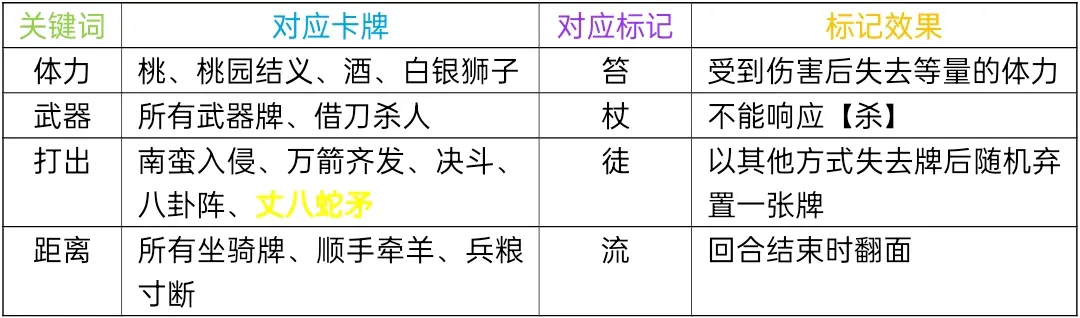 三国杀武将技能评析