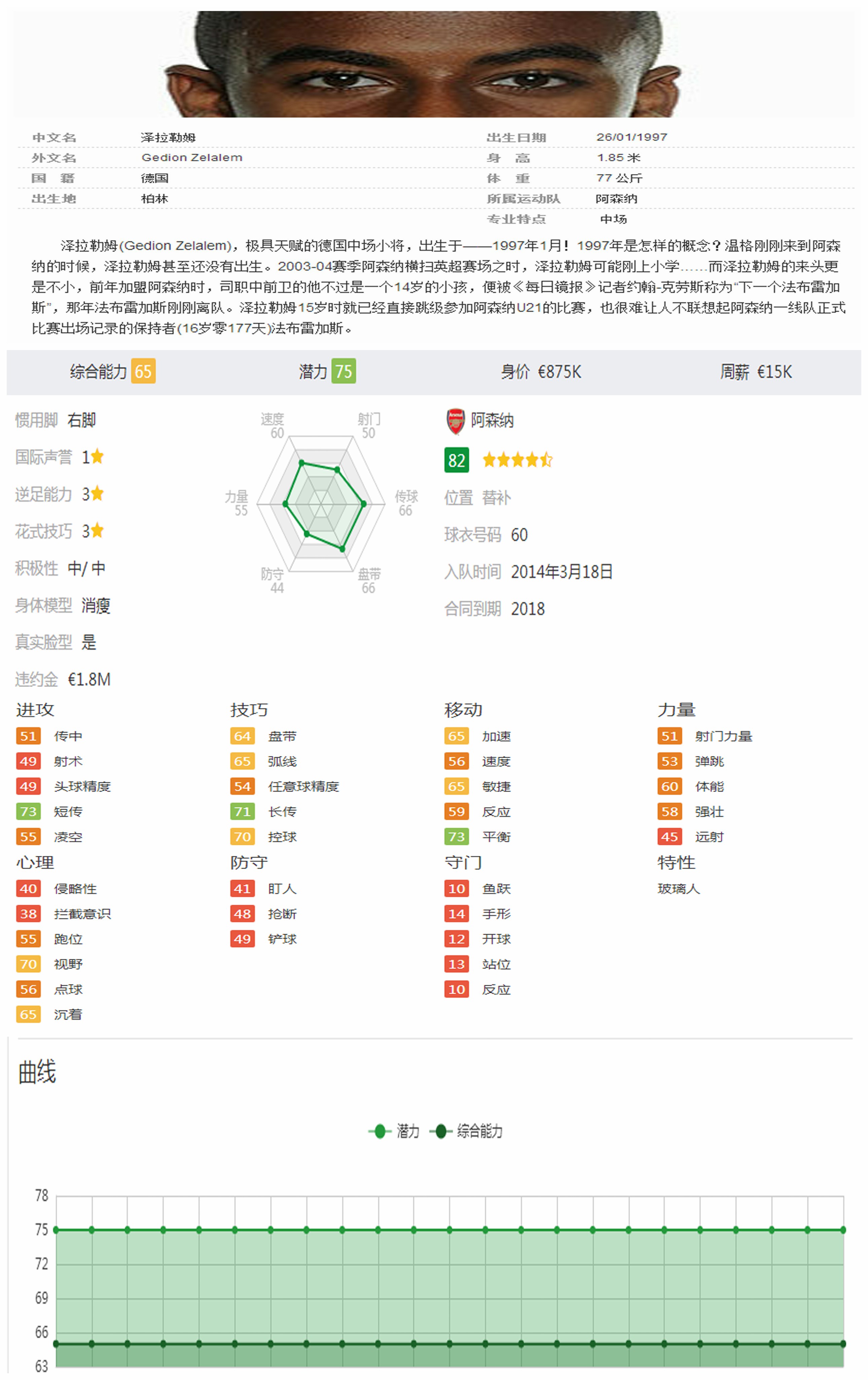 FIFA19潜力新星介绍--阿森纳