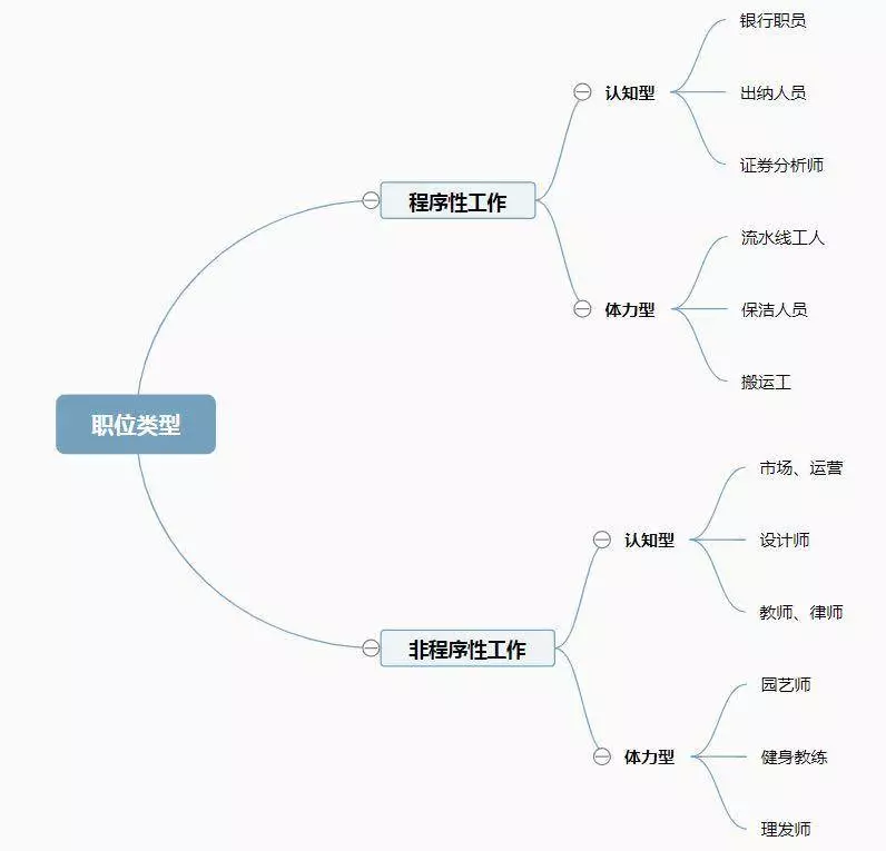 不知道自己适合什么工作,怎么做职业规划?| 职