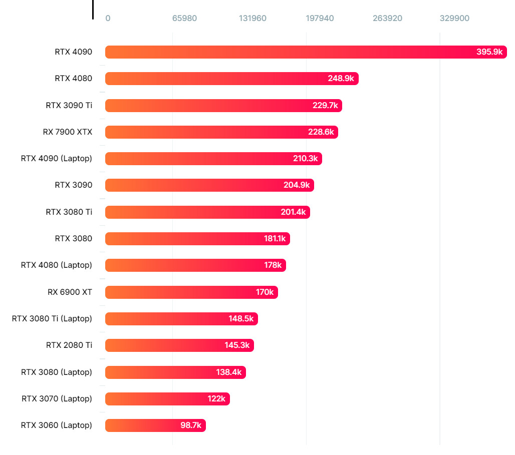 nvidia-rtx4090-rtx4060