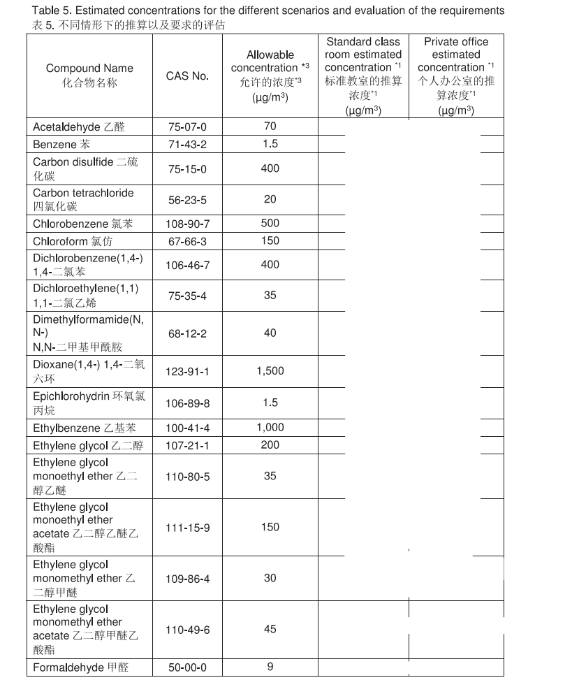 california-specificaton-01350-v1-2-cdph-01350