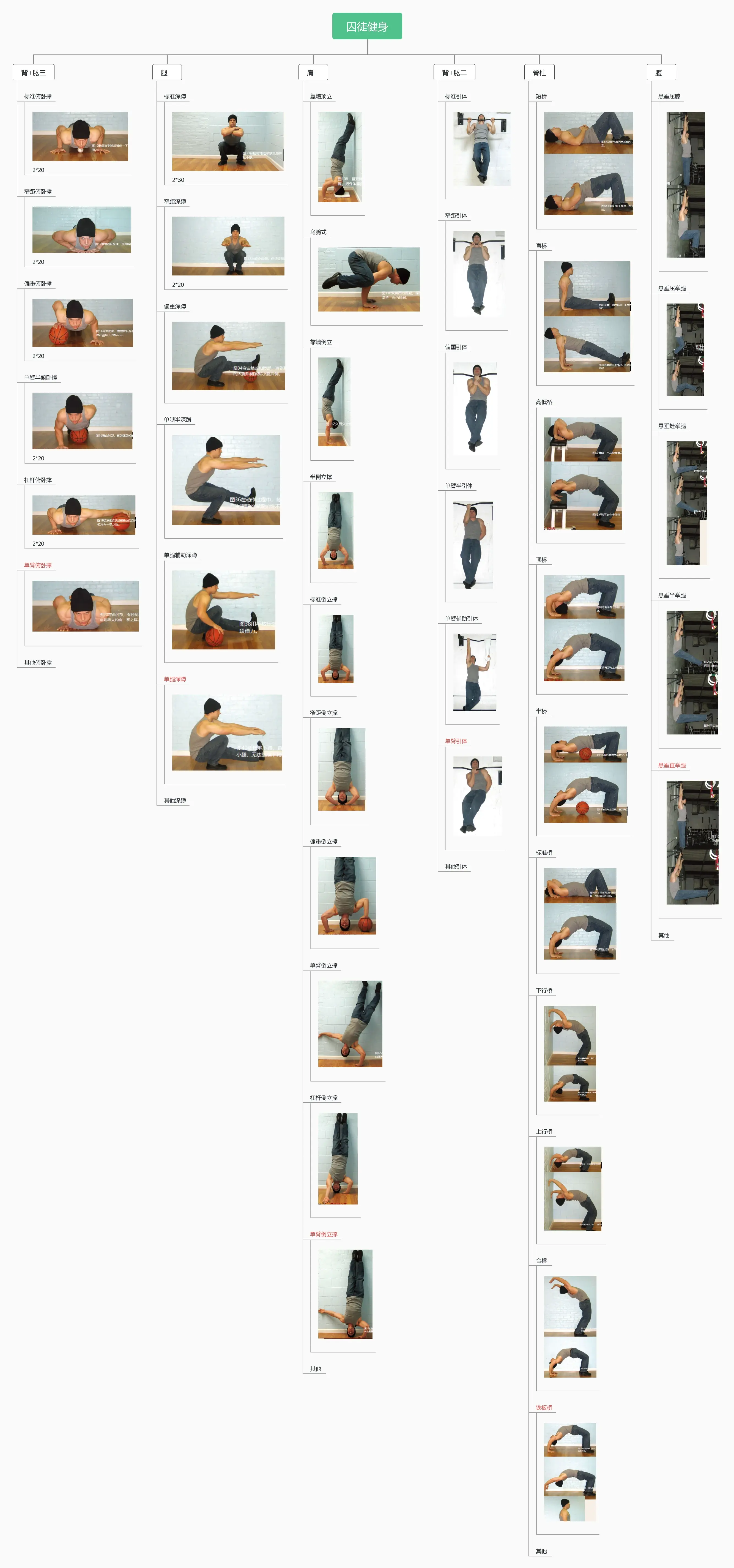 囚徒健身1(基础) - 哔哩哔哩