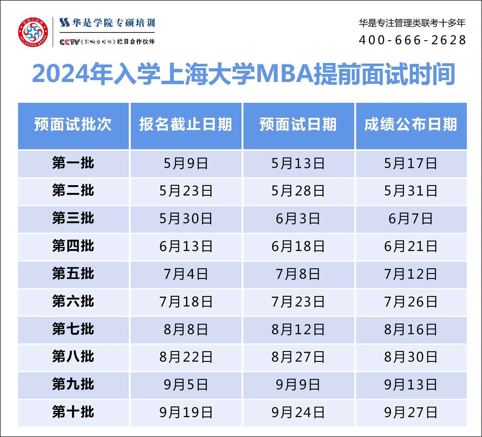 2021上海各大学投档分数线_2024年上海大学分数线_上海各大学上海考生录取分数线